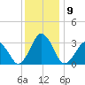 Wallops Island tide chart for Thursday, December 9, 2021