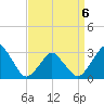 Wallops Island tide chart for Wednesday, April 6, 2022