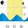 Wallops Island tide chart for Saturday, April 9, 2022