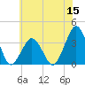 Wallops Island tide chart for Wednesday, June 15, 2022