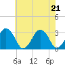 Wallops Island tide chart for Tuesday, June 21, 2022