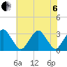 Wallops Island tide chart for Wednesday, July 6, 2022