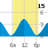 Wallops Island tide chart for Thursday, September 15, 2022