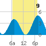 Wallops Island tide chart for Friday, September 9, 2022