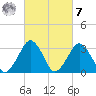 Wallops Island tide chart for Tuesday, March 7, 2023