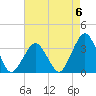 Wallops Island tide chart for Saturday, May 6, 2023