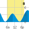 Wallops Island tide chart for Monday, May 8, 2023