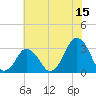 Wallops Island tide chart for Saturday, July 15, 2023
