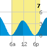 Wallops Island tide chart for Friday, July 7, 2023