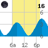 Wallops Island tide chart for Wednesday, August 16, 2023