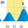 Wallops Island tide chart for Tuesday, August 1, 2023
