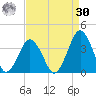 Wallops Island tide chart for Wednesday, August 30, 2023