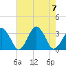 Wallops Island tide chart for Monday, August 7, 2023
