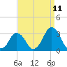 Wallops Island tide chart for Monday, September 11, 2023