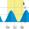 Wallops Island tide chart for Friday, September 1, 2023
