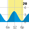 Wallops Island tide chart for Wednesday, September 20, 2023