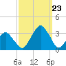 Wallops Island tide chart for Saturday, September 23, 2023