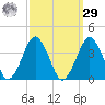 Wallops Island tide chart for Friday, September 29, 2023