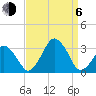 Wallops Island tide chart for Wednesday, September 6, 2023