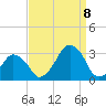 Wallops Island tide chart for Friday, September 8, 2023