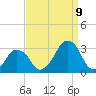 Wallops Island tide chart for Saturday, September 9, 2023
