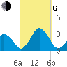 Wallops Island tide chart for Friday, October 6, 2023