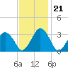 Wallops Island tide chart for Tuesday, November 21, 2023