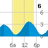Wallops Island tide chart for Monday, November 6, 2023