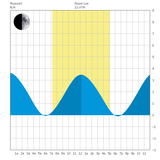 Wallops Island tide chart for Wednesday, January 17, 2024