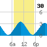 Wallops Island tide chart for Tuesday, January 30, 2024