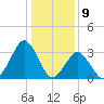 Wallops Island tide chart for Tuesday, January 9, 2024