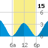 Wallops Island tide chart for Thursday, February 15, 2024