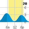 Wallops Island tide chart for Wednesday, March 20, 2024