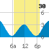 Wallops Island tide chart for Saturday, March 30, 2024