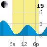 Wallops Island tide chart for Monday, April 15, 2024