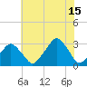 Wallops Island tide chart for Monday, July 15, 2024