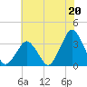 Wallops Island tide chart for Saturday, July 20, 2024