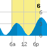 Wallops Island tide chart for Saturday, July 6, 2024