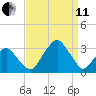 Wallops Island tide chart for Wednesday, September 11, 2024