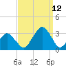 Wallops Island tide chart for Thursday, September 12, 2024
