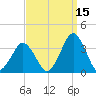 Wallops Island tide chart for Sunday, September 15, 2024