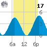 Wallops Island tide chart for Tuesday, September 17, 2024