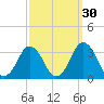 Wallops Island tide chart for Monday, September 30, 2024