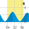 Wallops Island tide chart for Friday, September 6, 2024