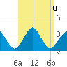 Wallops Island tide chart for Sunday, September 8, 2024
