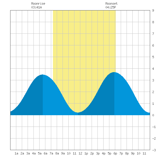 Wallops Island tide chart for Monday, October 28, 2024
