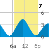 Wallops Island tide chart for Monday, October 7, 2024