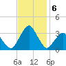 Wallops Island tide chart for Wednesday, November 6, 2024