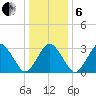 Wallops Island tide chart for Monday, January 6, 2025