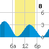 Wallops Island tide chart for Wednesday, January 8, 2025
